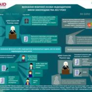 Разработано инфографику о процессе признания лица недееспособным